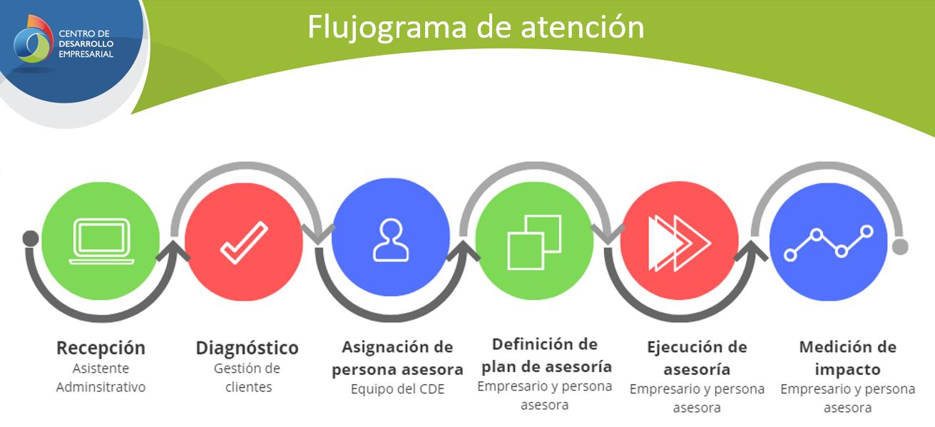 Pymes